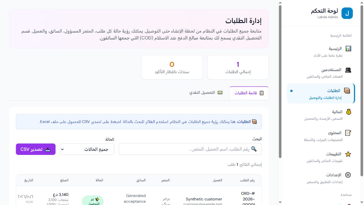 Lahda — Delivered synthetic order and its price breakdown